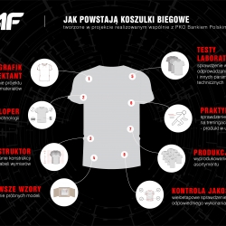 4F_i_PKO_Jak_powstaj_koszulki_infografika.jpg