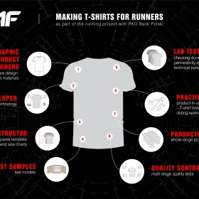 Made for running